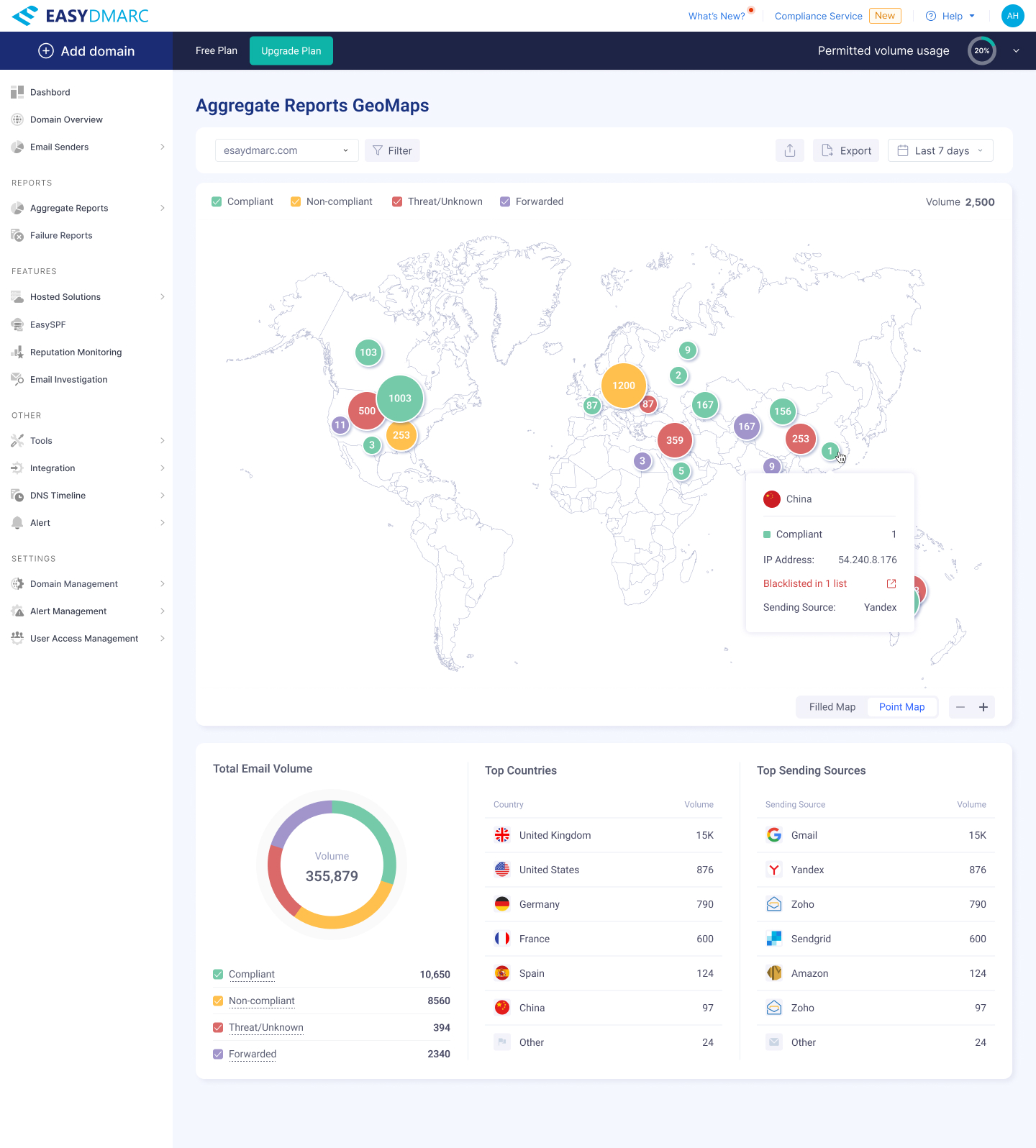 GeoMaps — supporting data panels (Top Countries, Top Sending Sources) updating in response to filters.