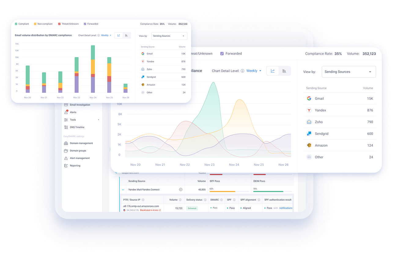 EasyDMARC app tools cover — the Aggregate Reports compliance dashboard with an email-volume-by-compliance chart and a Sending Sources breakdown.