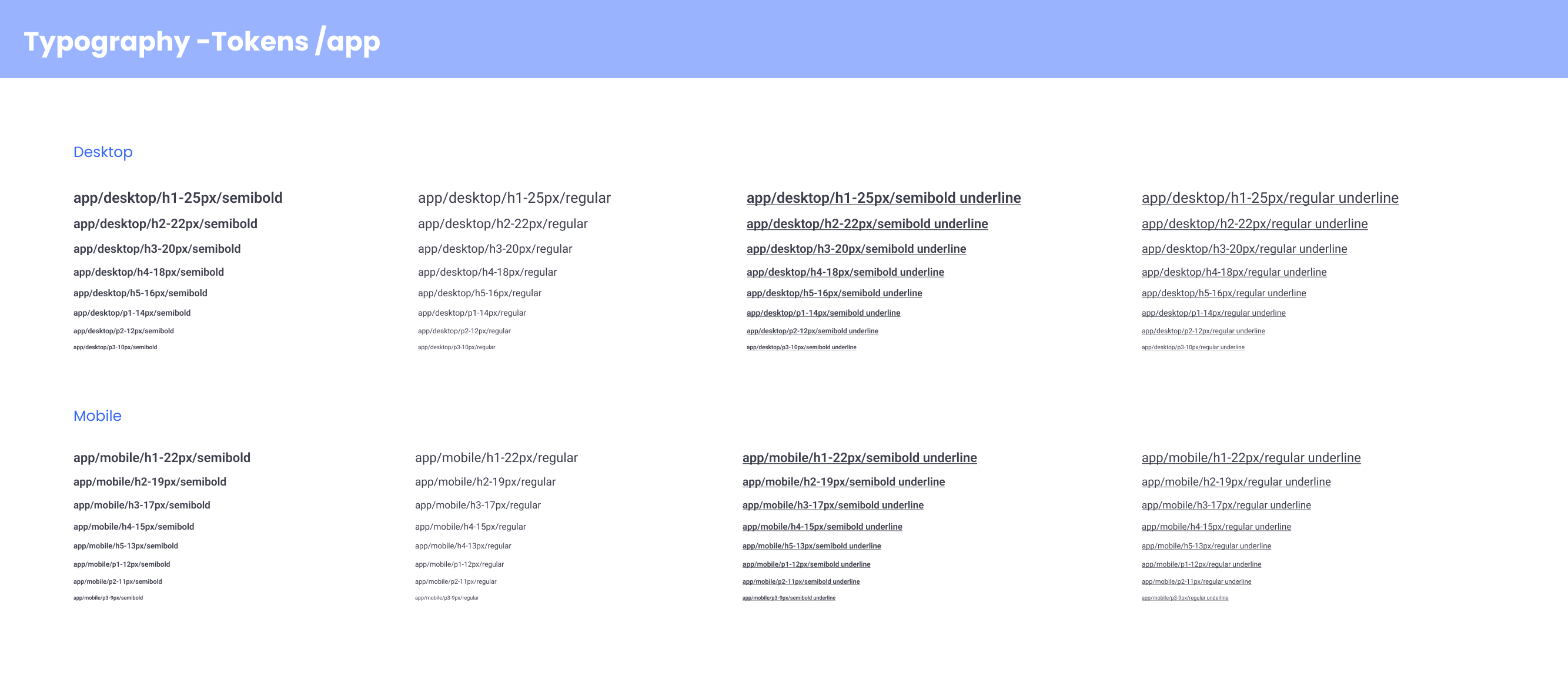 EasyDMARC typography mapped into components — which token each UI component uses, so behavior stays consistent.