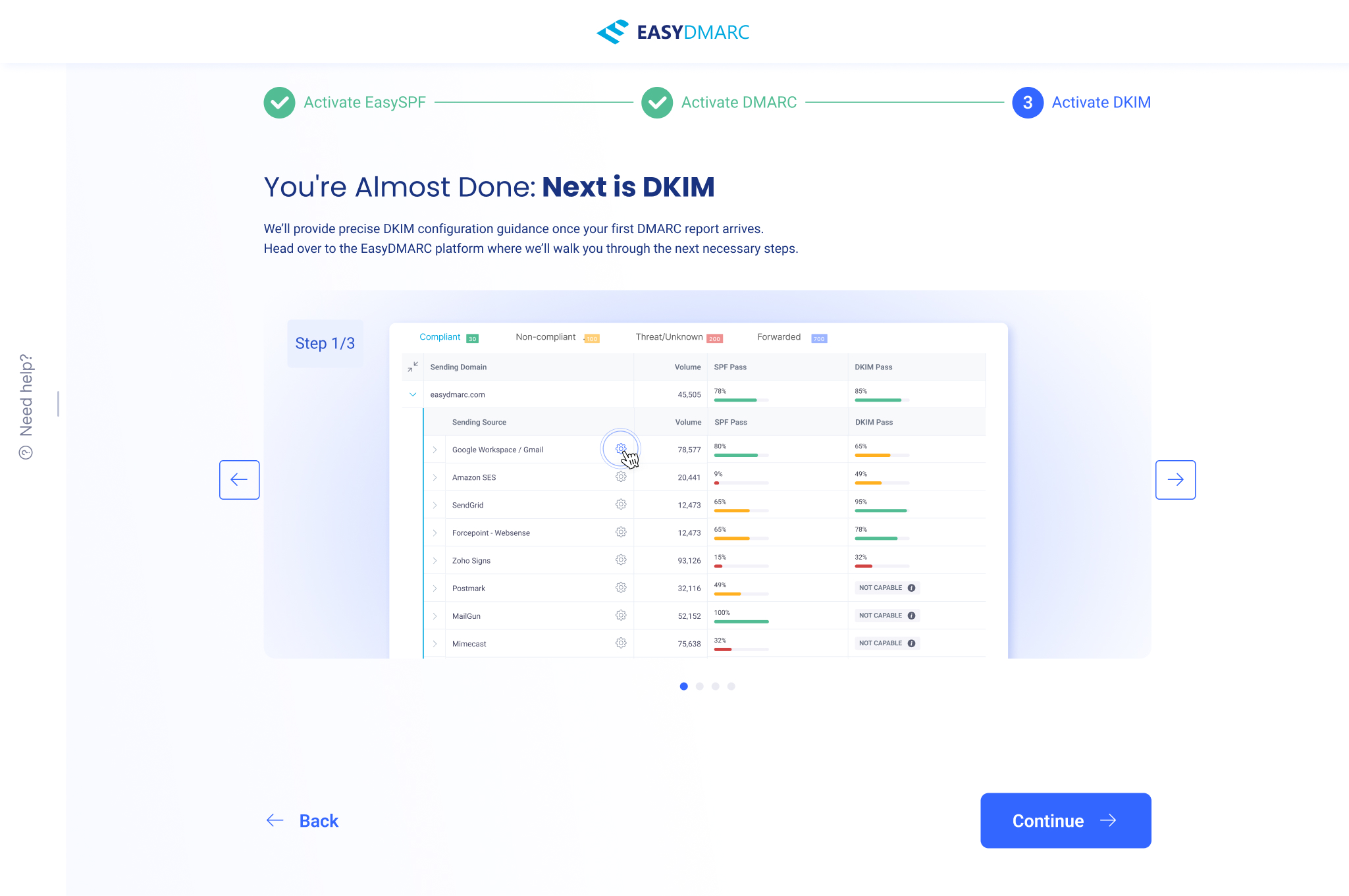 DKIM track, intro — 'You're Almost Done: Next is DKIM', explaining that precise DKIM guidance arrives with the first DMARC report, illustrated by a preview carousel of a sending-sources table (Google Workspace, Amazon SES, SendGrid) with SPF Pass and DKIM Pass rates.