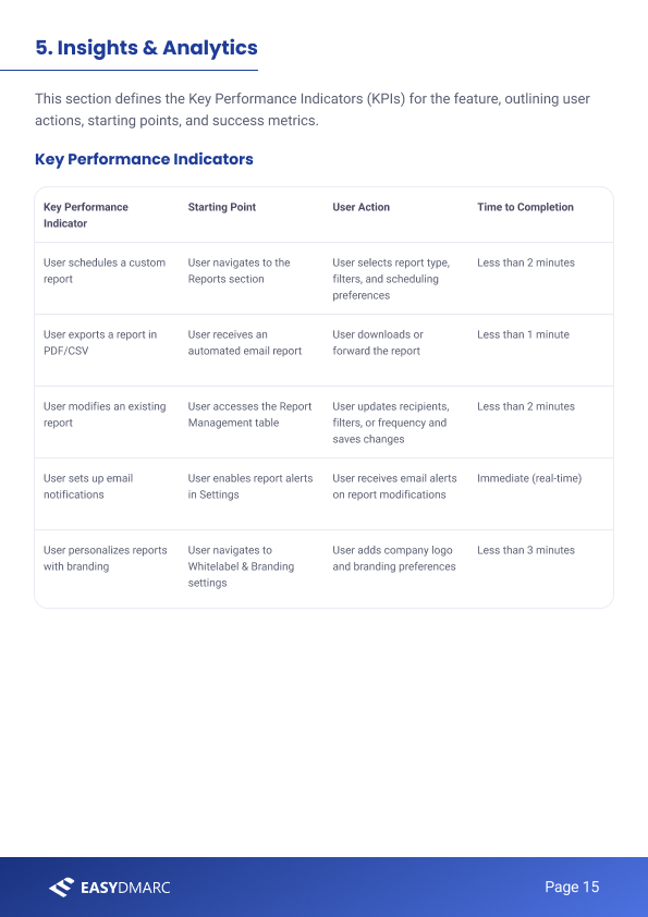 PRD 'Insights & Analytics' page — a Key Performance Indicators table mapping each user action to a starting point, the action, and a target time to completion (e.g. schedule a custom report in under 2 minutes).