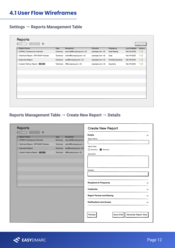 Wireframe page one — the Reports management table, then the 'Create New Report' panel open on the Details step (report name, type, description, domains).
