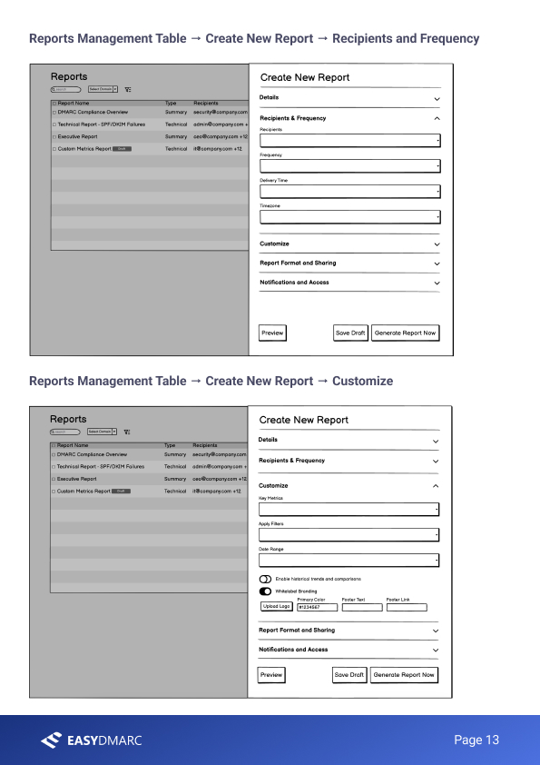 Wireframe page two — the 'Recipients & Frequency' step (recipients, frequency, delivery time, timezone) and the 'Customize' step (key metrics, filters, date range, whitelabel branding with logo and colors).